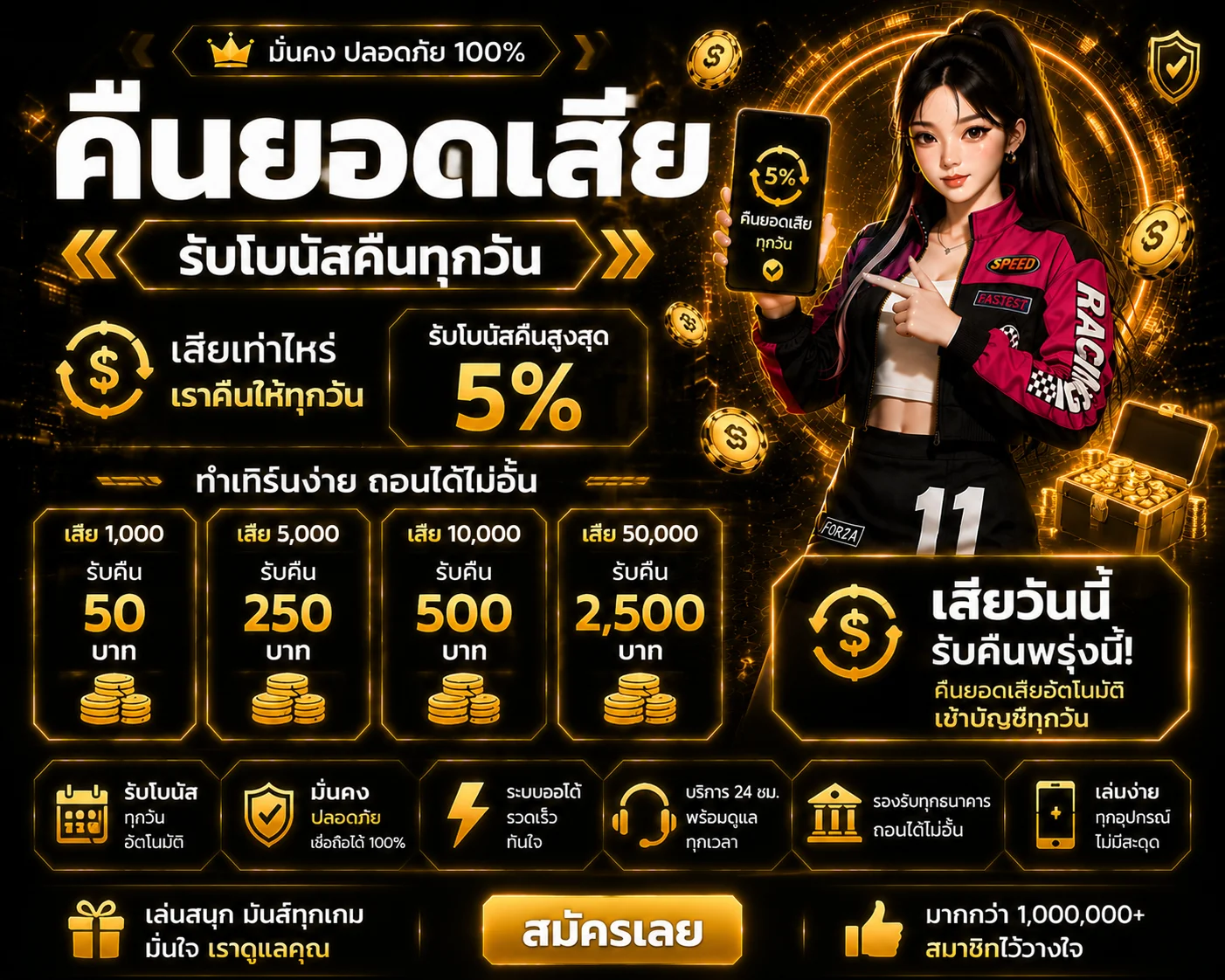 กำลังมาแรง bar4game