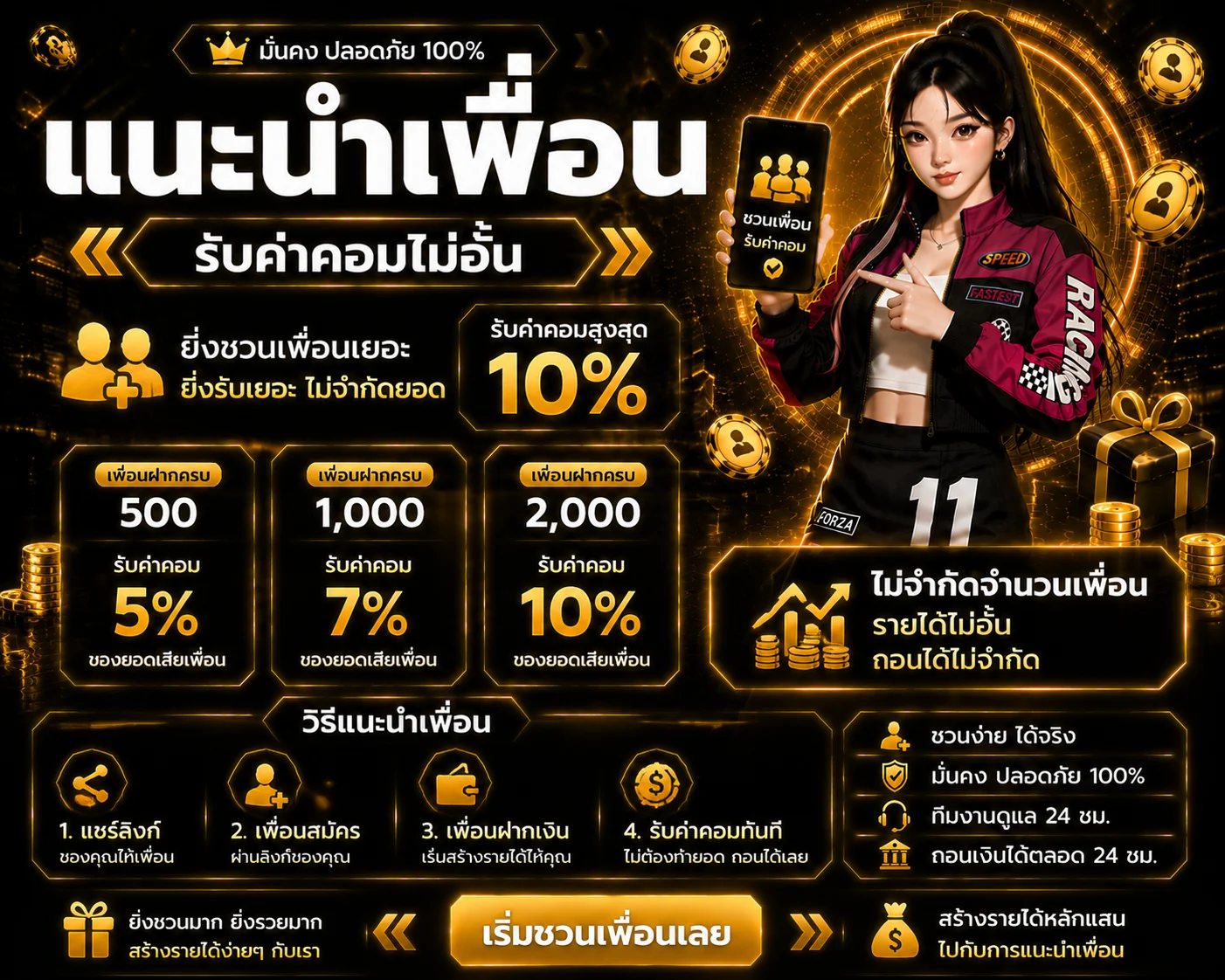 กำลังมาแรง bar4game